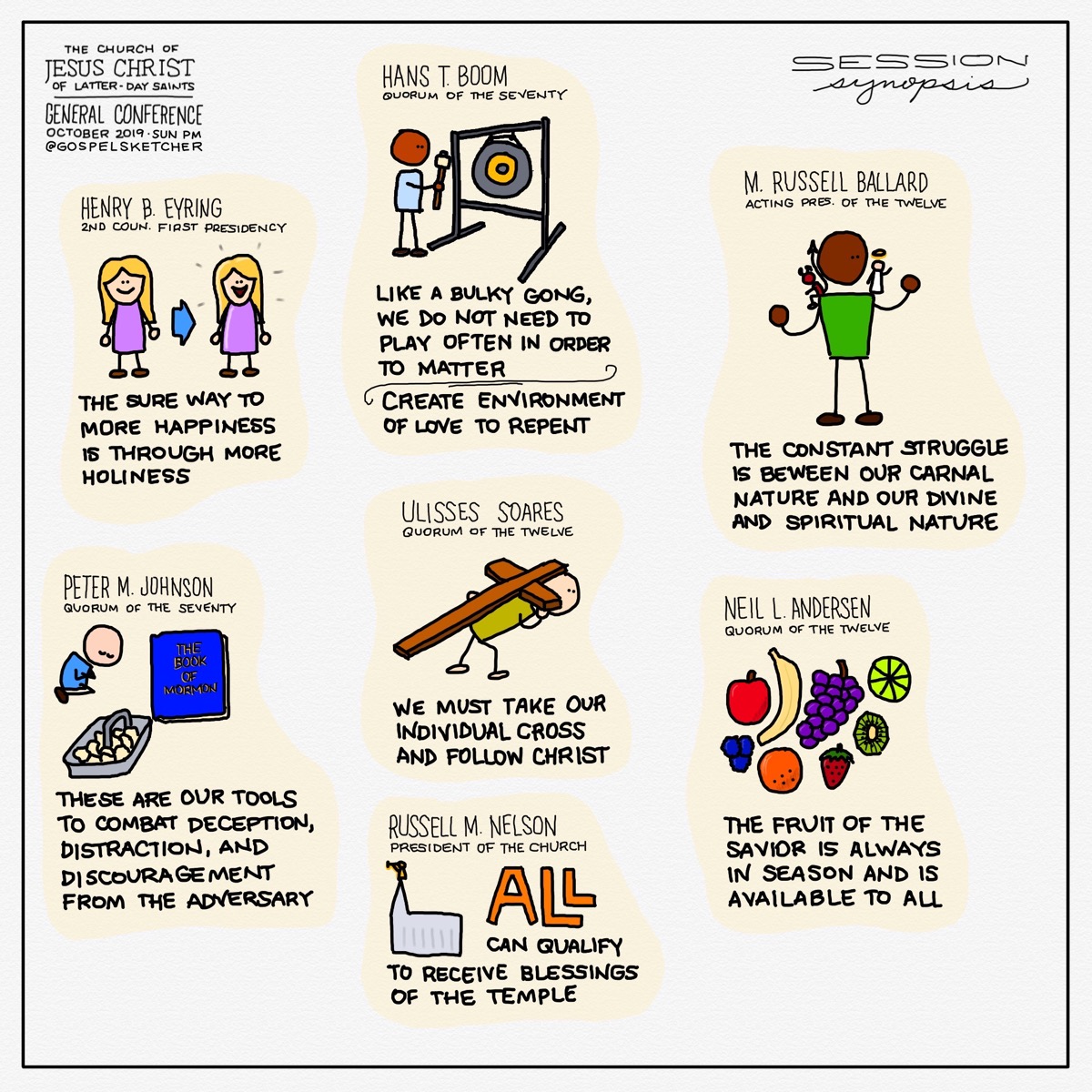 Sunday afternoon sketchnotes