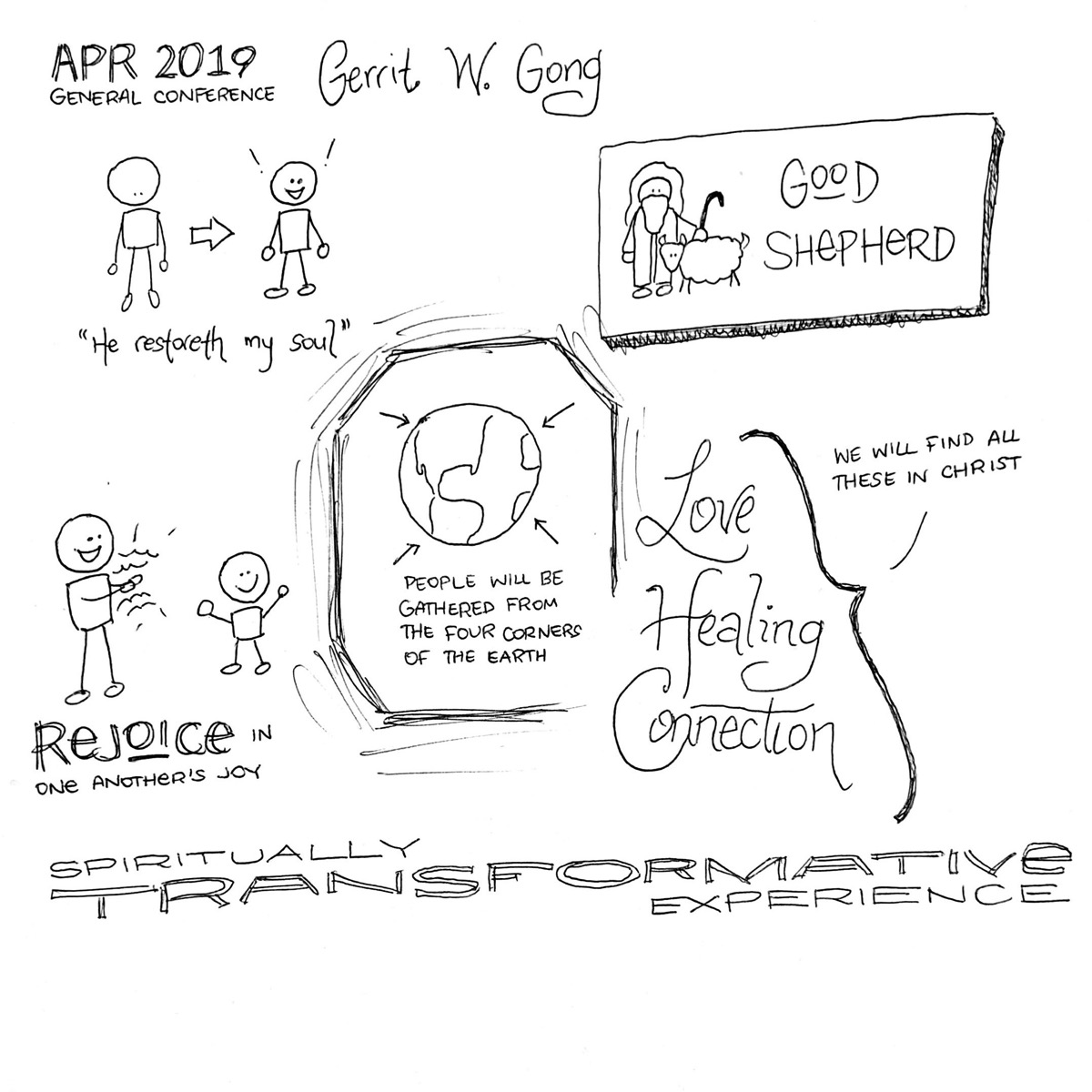 Elder Gong Sketchnotes