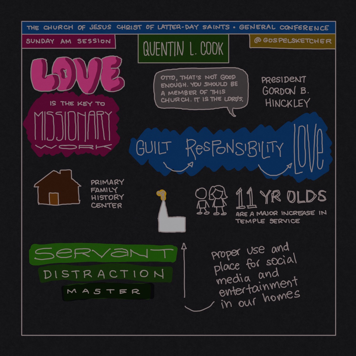 General Conference Sketchnotes