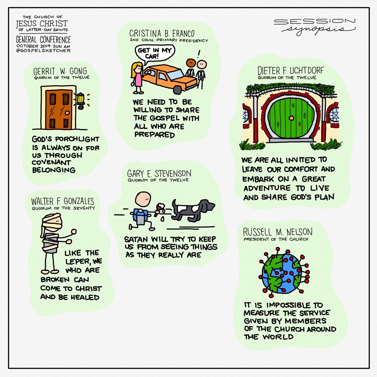 Sunday morning sketchnotes